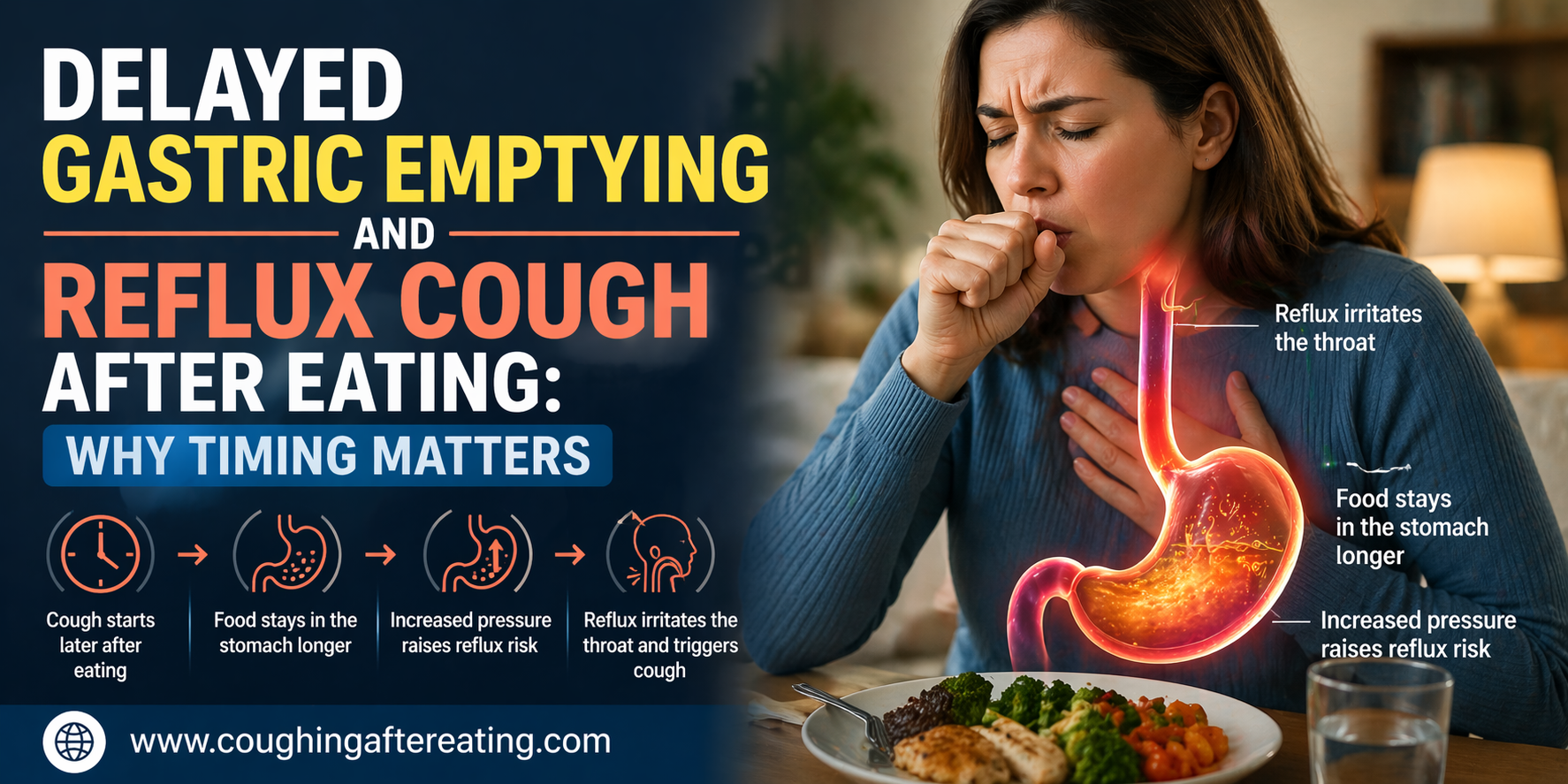 Delayed gastric emptying and reflux cough after eating showing stomach fullness and throat irritation leading to coughing